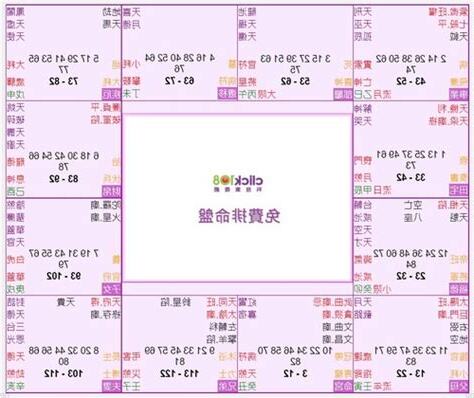 紫微鬥數 12宮